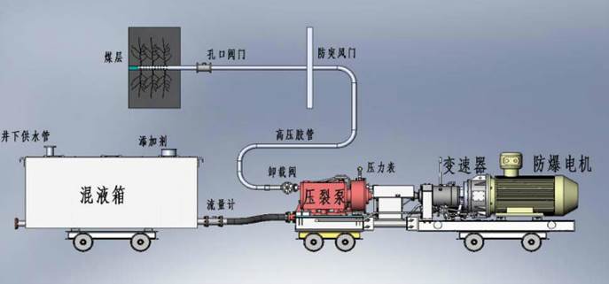 大鸡巴视频网站免费低频高压脉动注水防治煤与瓦斯突出技术